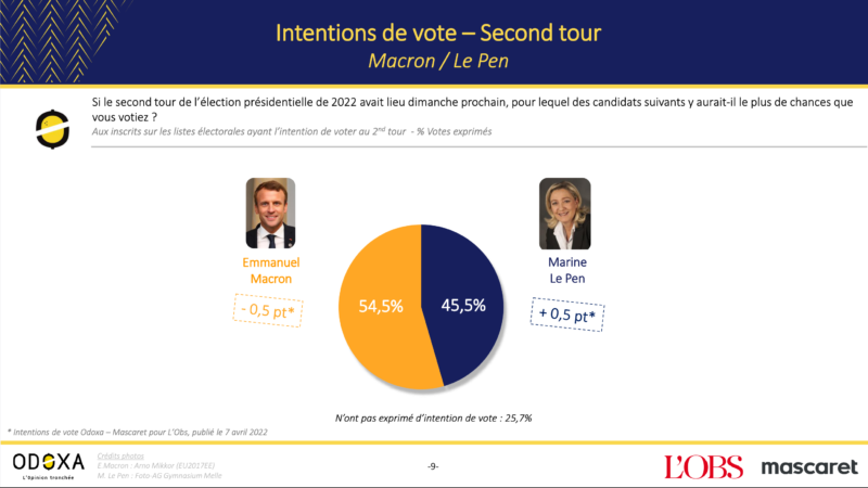 Présidentielle 2022 – second tour : sondage Mascaret, Odoxa et Nouvel Obs des intentions de vote